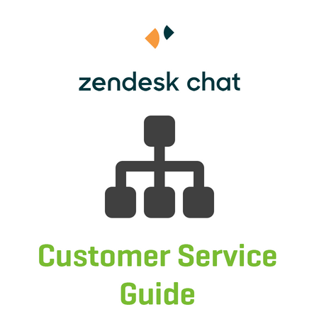 WordPress/WooCommerce Kundenservice Guide für Zendesk Chat