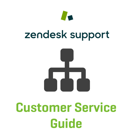 WordPress/WooCommerce Kundenservice Guide für Zendesk